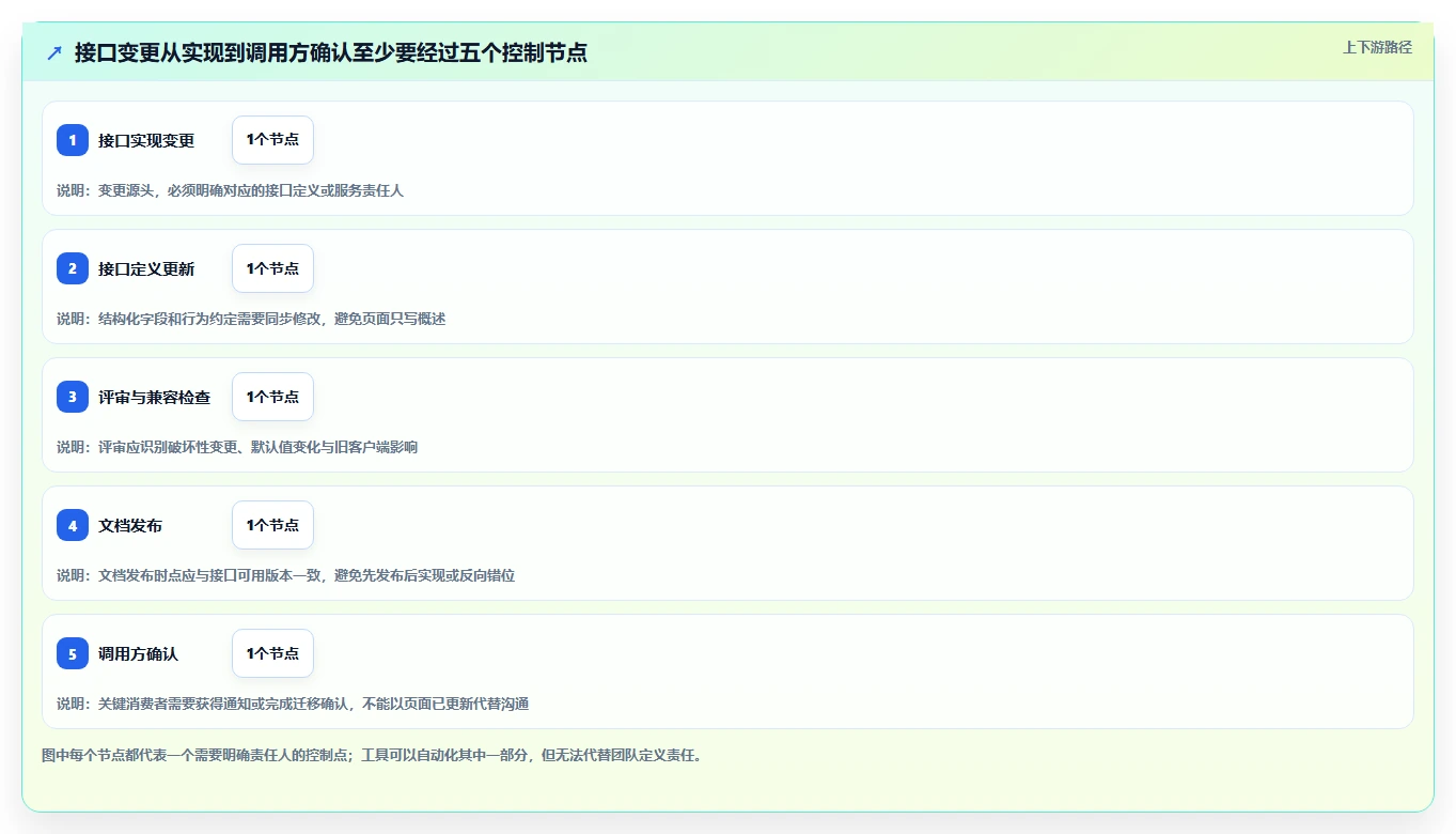 研发团队必备:2026年top 5 wiki接口文档管理系统推荐及选型指南