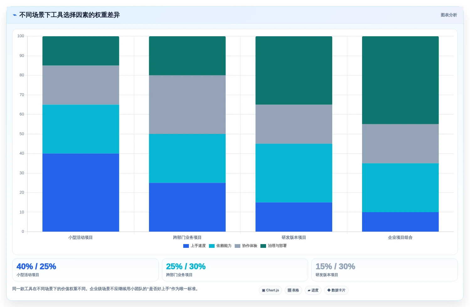 选对工具事半功倍:2026年7款优秀在线甘特图项目管理工具推荐