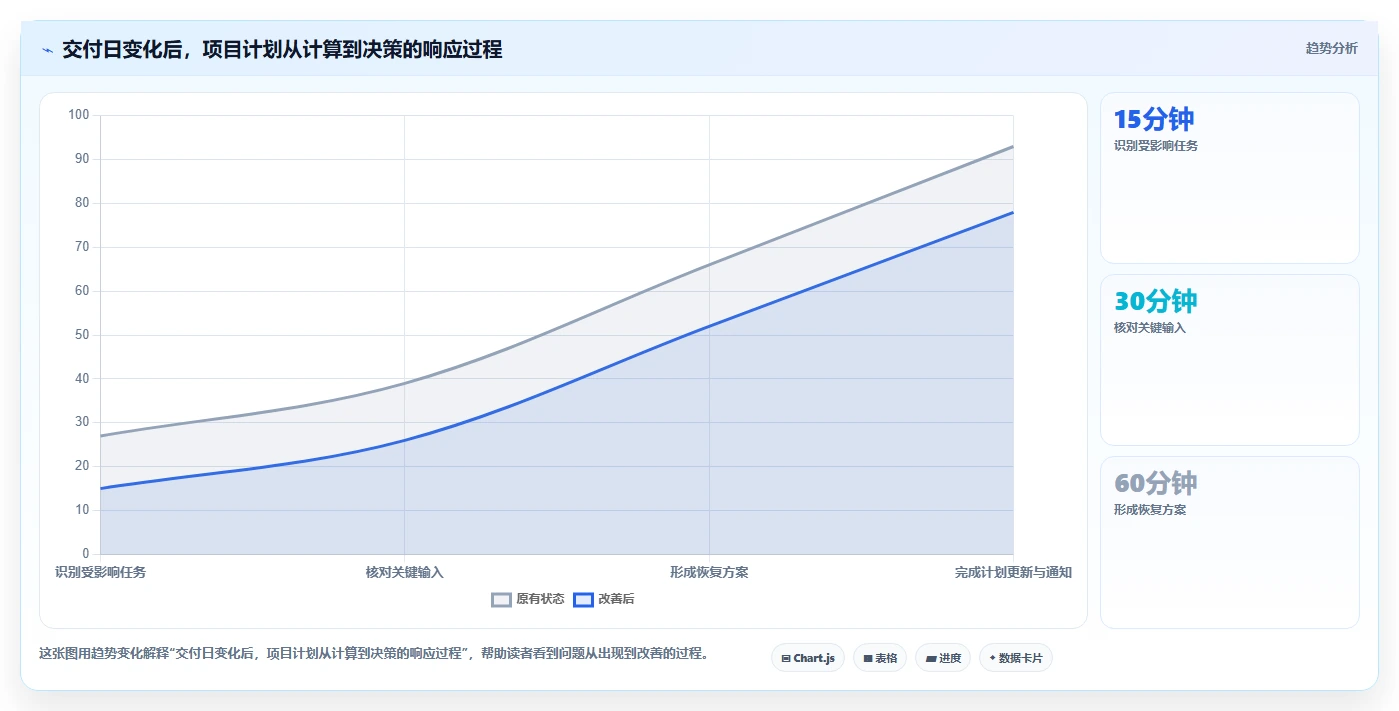 2026年效率之选:6款顶级计划倒推表工具全面对比