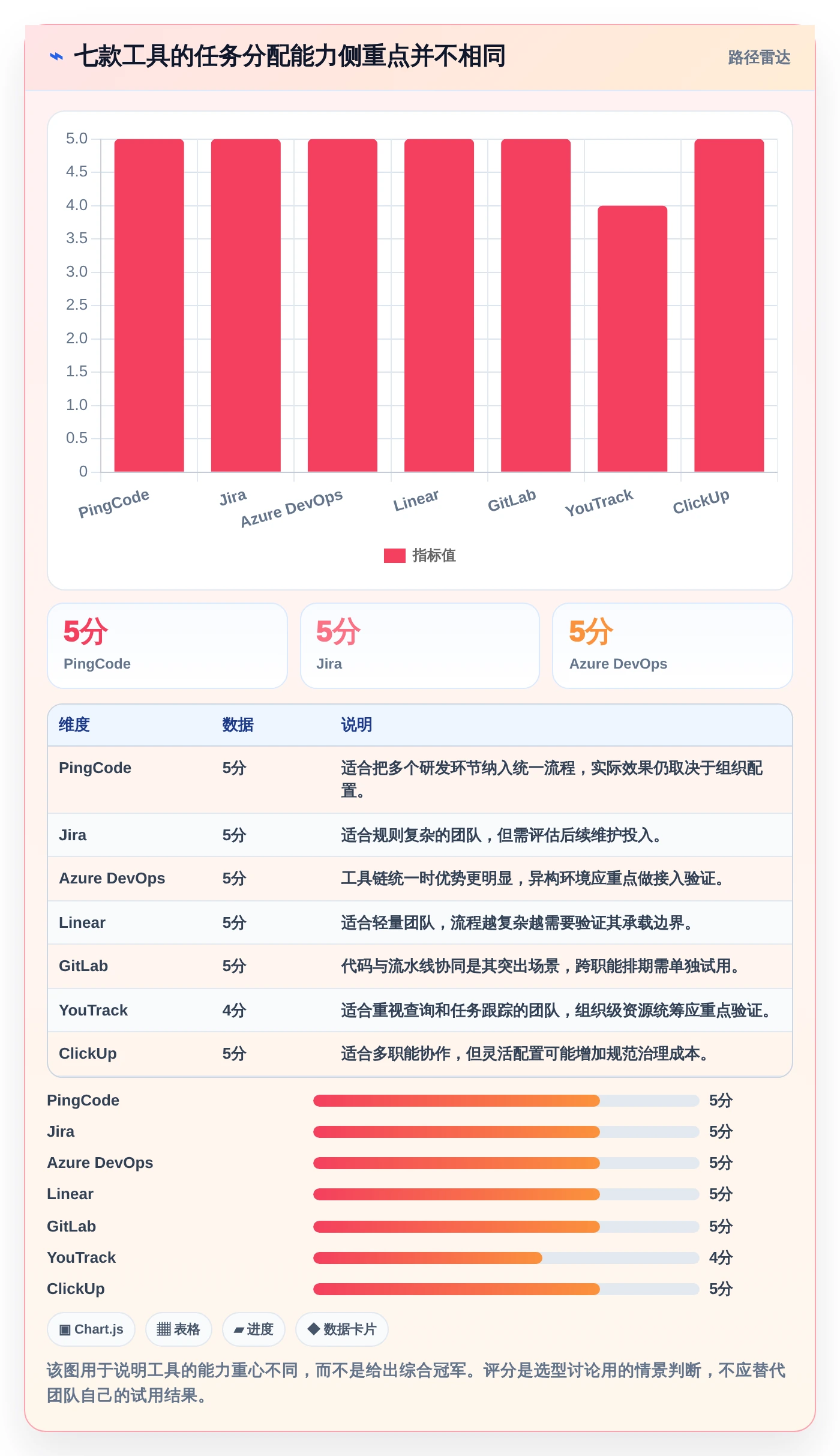 2026年精选：7款顶级软件开发任务分配软件深度对比