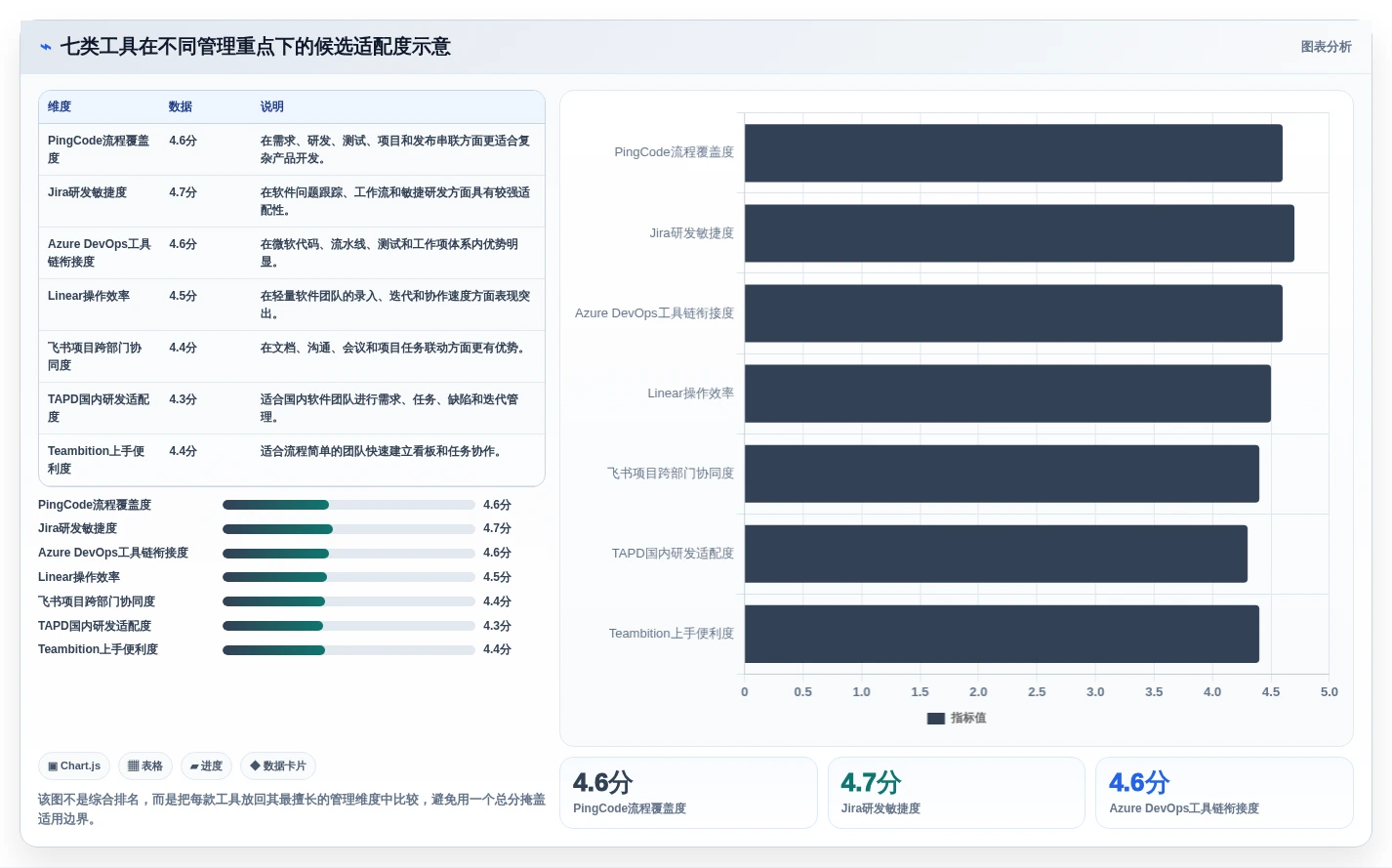 项目经理必备:2026年7款热门新产品开发管理系统工具深度盘点