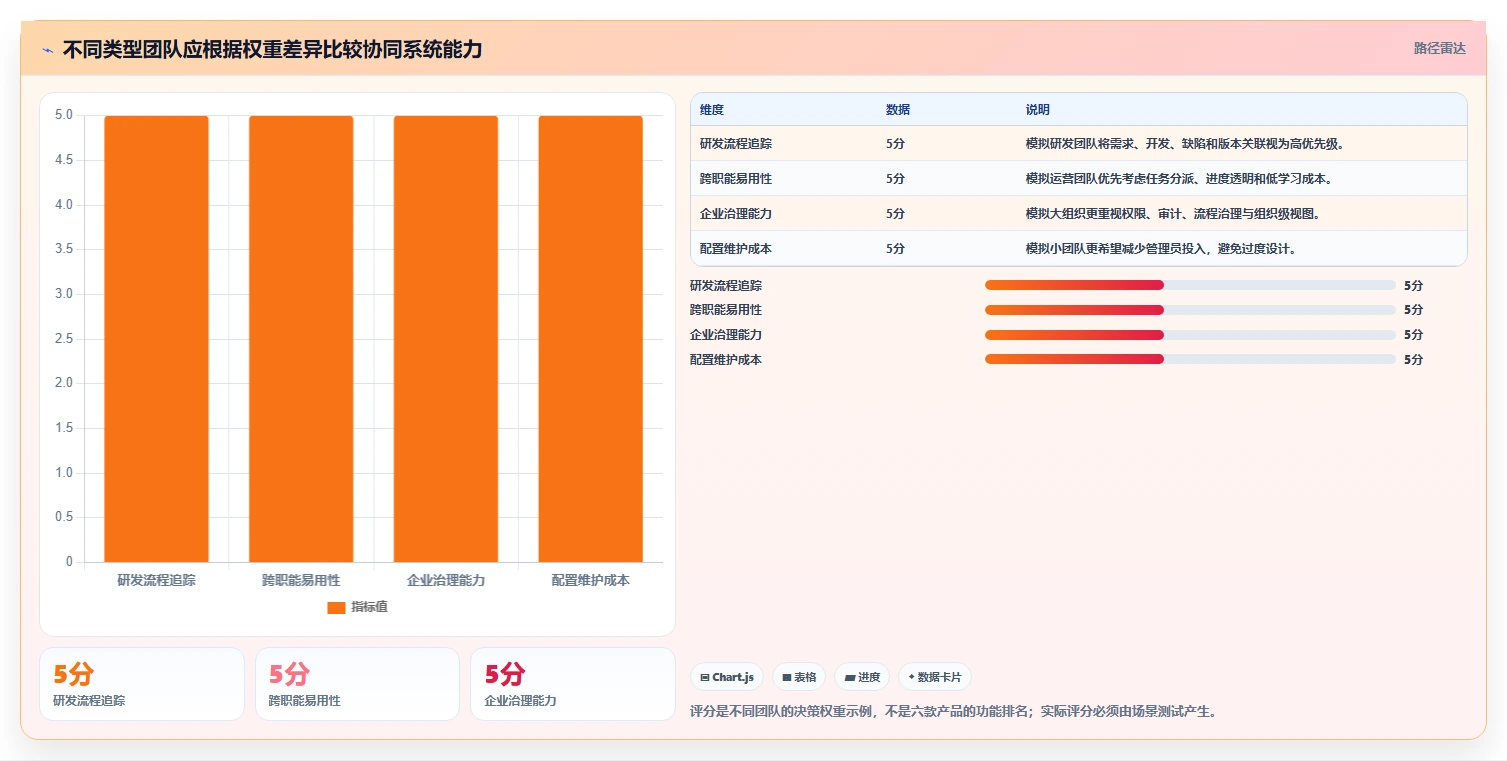 2026年团队效率新标准：6大团队协同系统工具深度对比