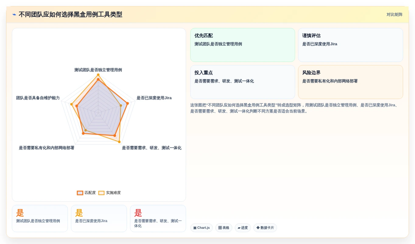 2026年黑盒用例工具大盘点:6款提升测试效率的必备利器