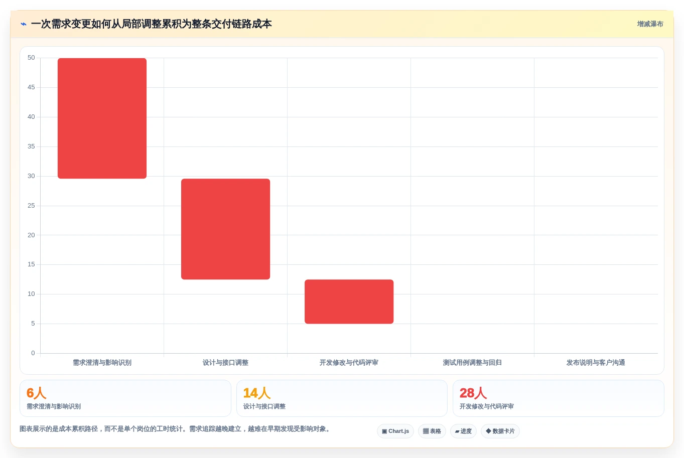研发团队必备工具:2026年最值得投资的5款需求管理系统功能详解