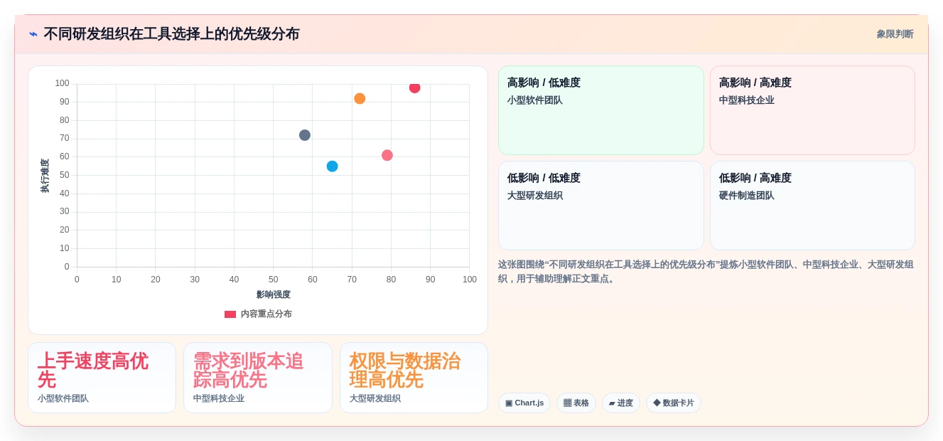 2026年科技研发管理系统大盘点:6款提升效率的顶级工具
