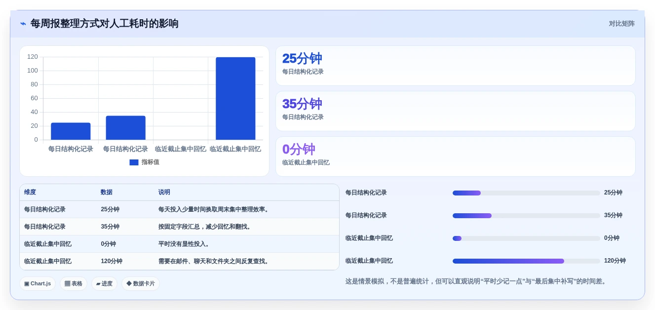 提升工作效率:2026年最值得尝试的8大电脑记录文档的叫什么软件