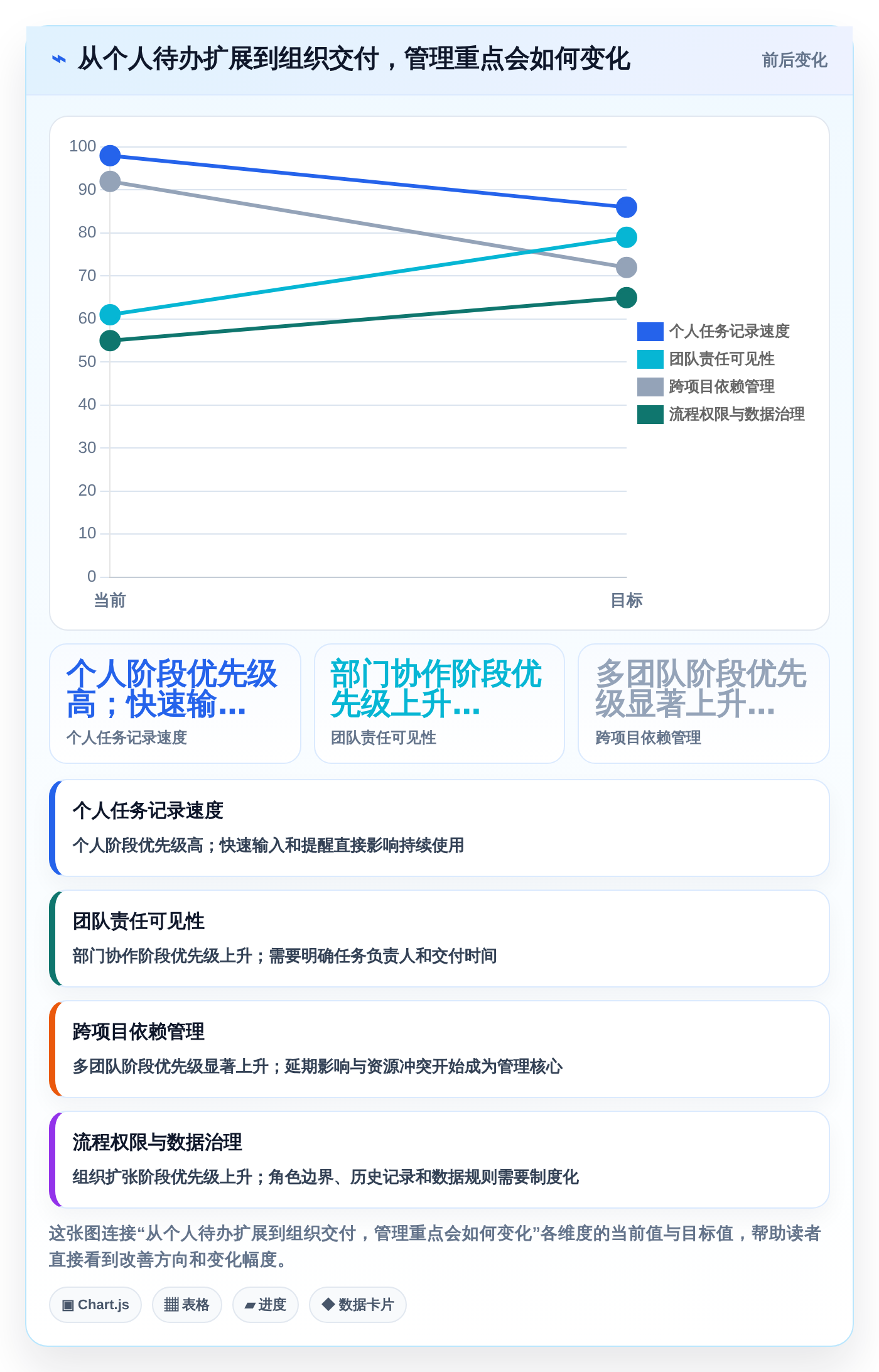 2026年效率之选：6款做工作计划最好的软件全面对比