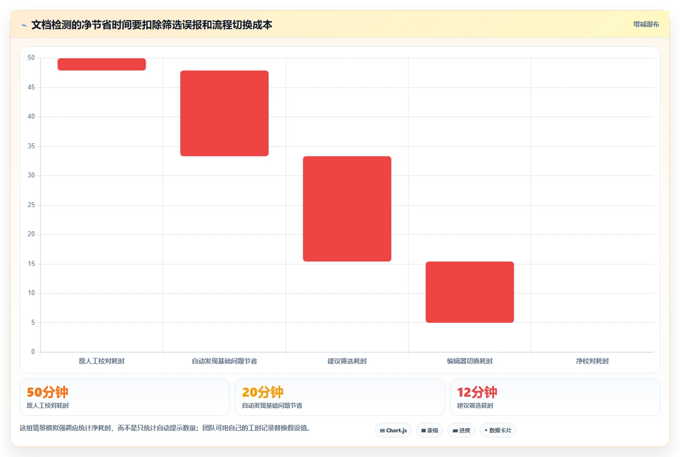 项目管理必备:2026年6大热门文档检测工具深度对比