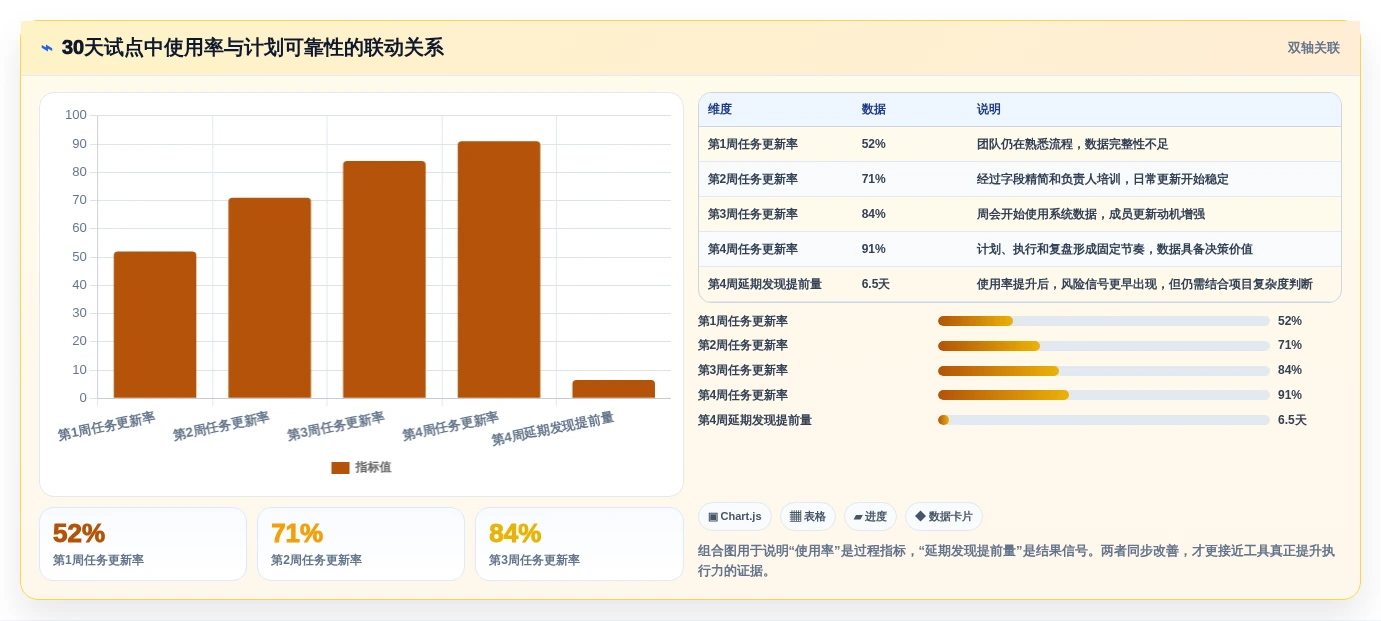 提升项目执行力:2026年6大排项目计划用什么工具选型攻略