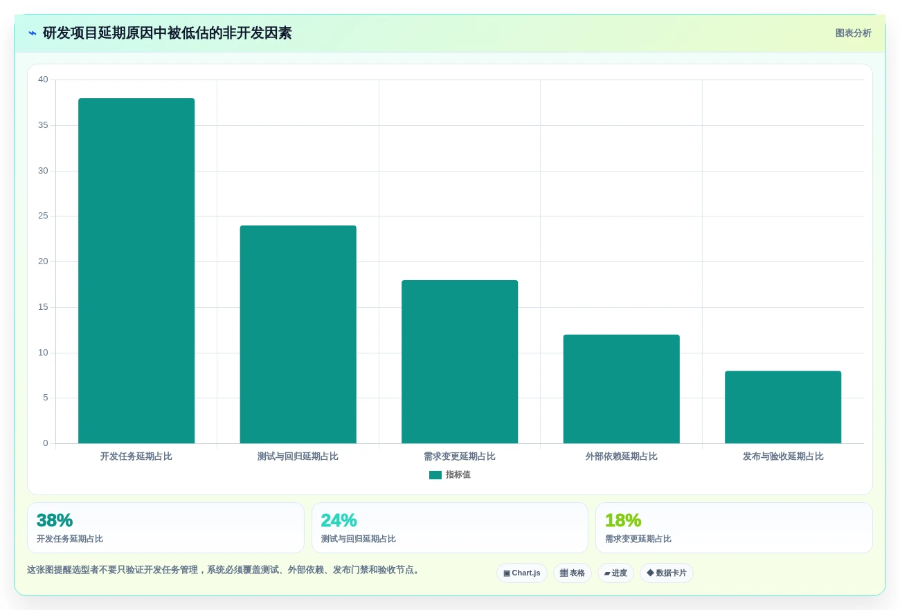 高效研发管理必备:2026年度7大高新企业研发管理系统对比指南