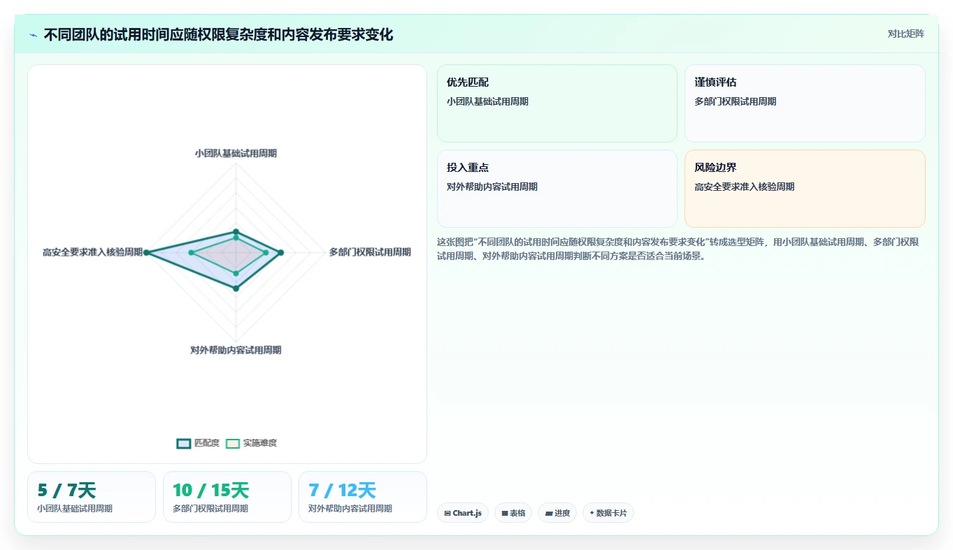 选对文档wiki系统事半功倍:2026年最新5大工具对比指南
