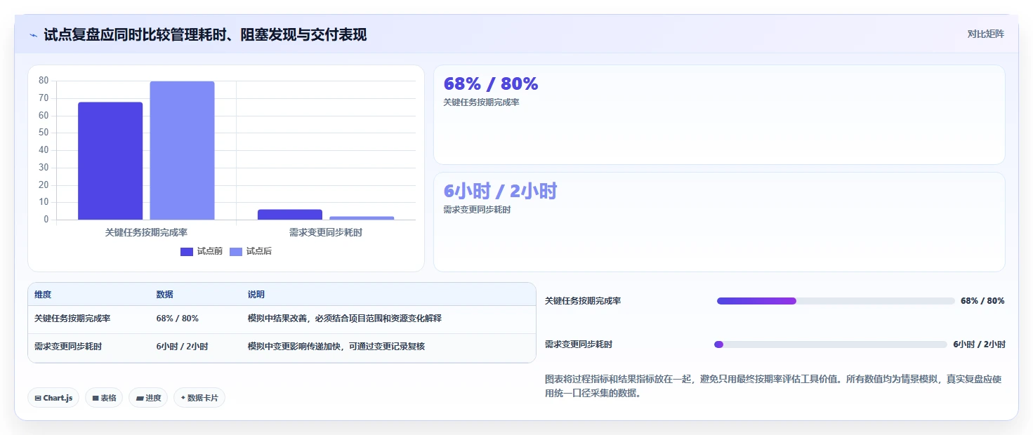 项目管理新趋势:8款热门project激活工具深度分析与推荐