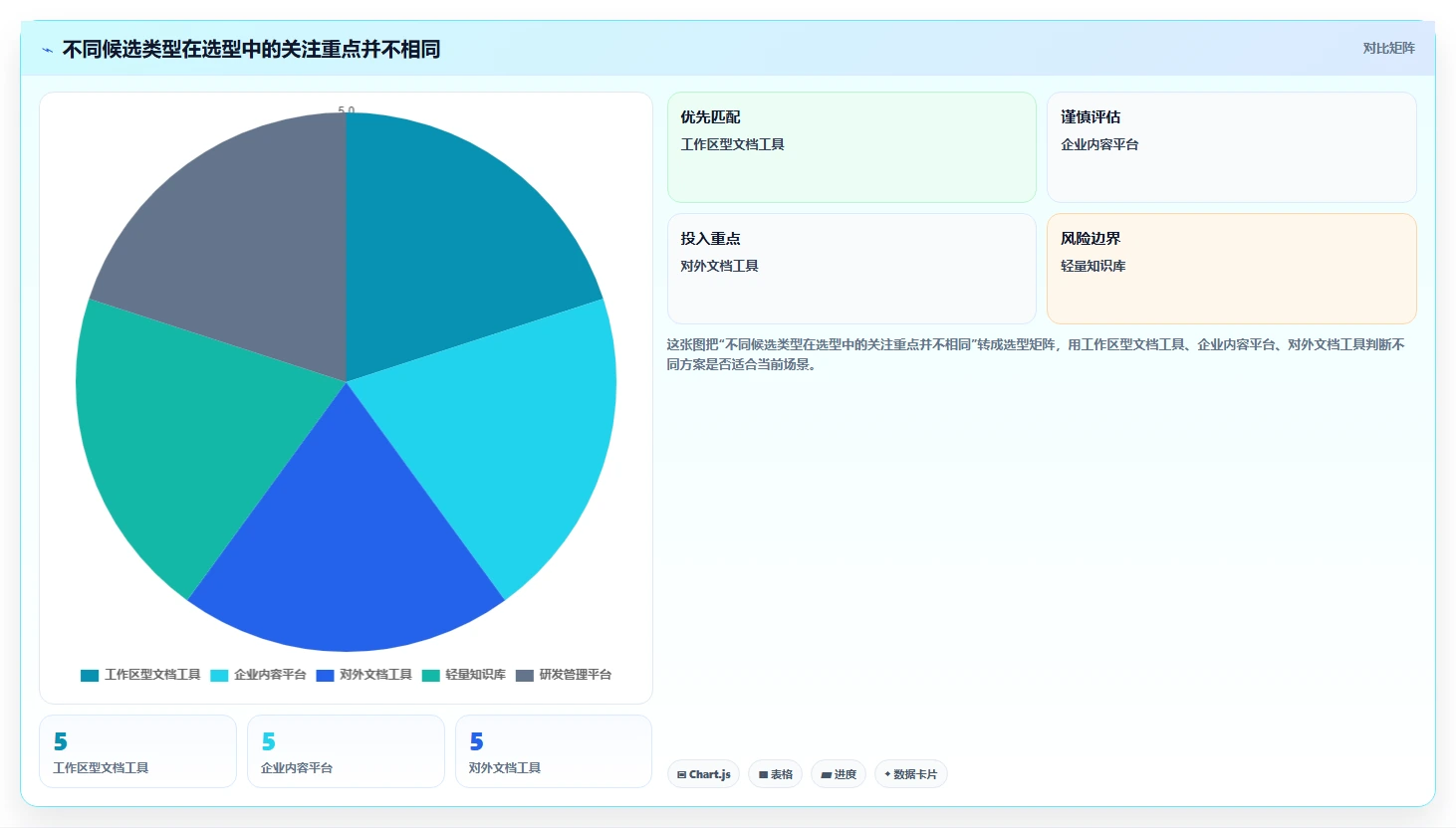 2026年具备AI能力的Confluence替代软件哪款好用？深度测评与推荐