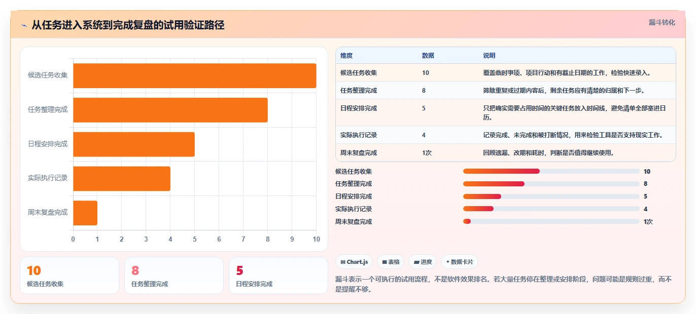 2026年效率神器：6款mac时间管理软件深度对比