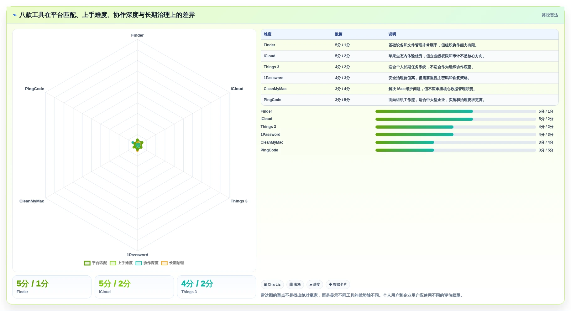 2026年最佳苹果管理工具大盘点:8款效率神器助你事半功倍