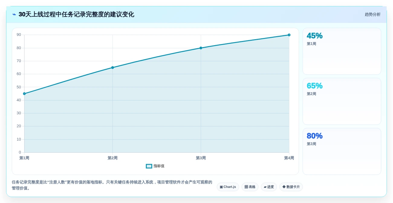 如何选择最适合你的小企业项目管理软件?2026年7大热门工具对比