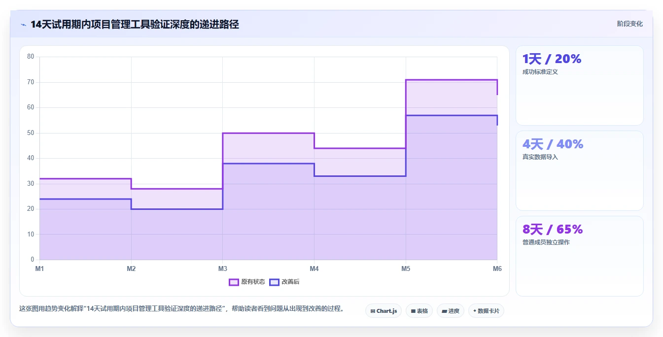 2026项目管理工具哪家好?多维度对比测评帮你精准选型