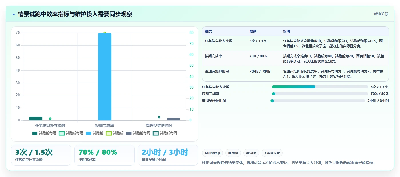 2026年效率革命:6款顶尖任务流程单工具全面对比