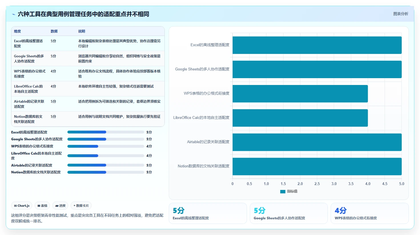 2026年必看：6款测试用例模板表格工具全面对比