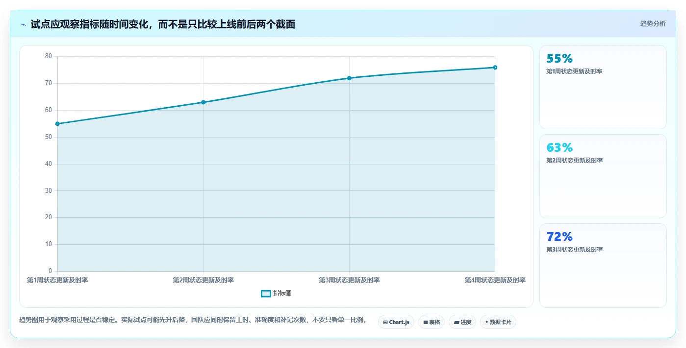 2026年项目管理工具评测：10款适合不同规模团队的解决方案对比