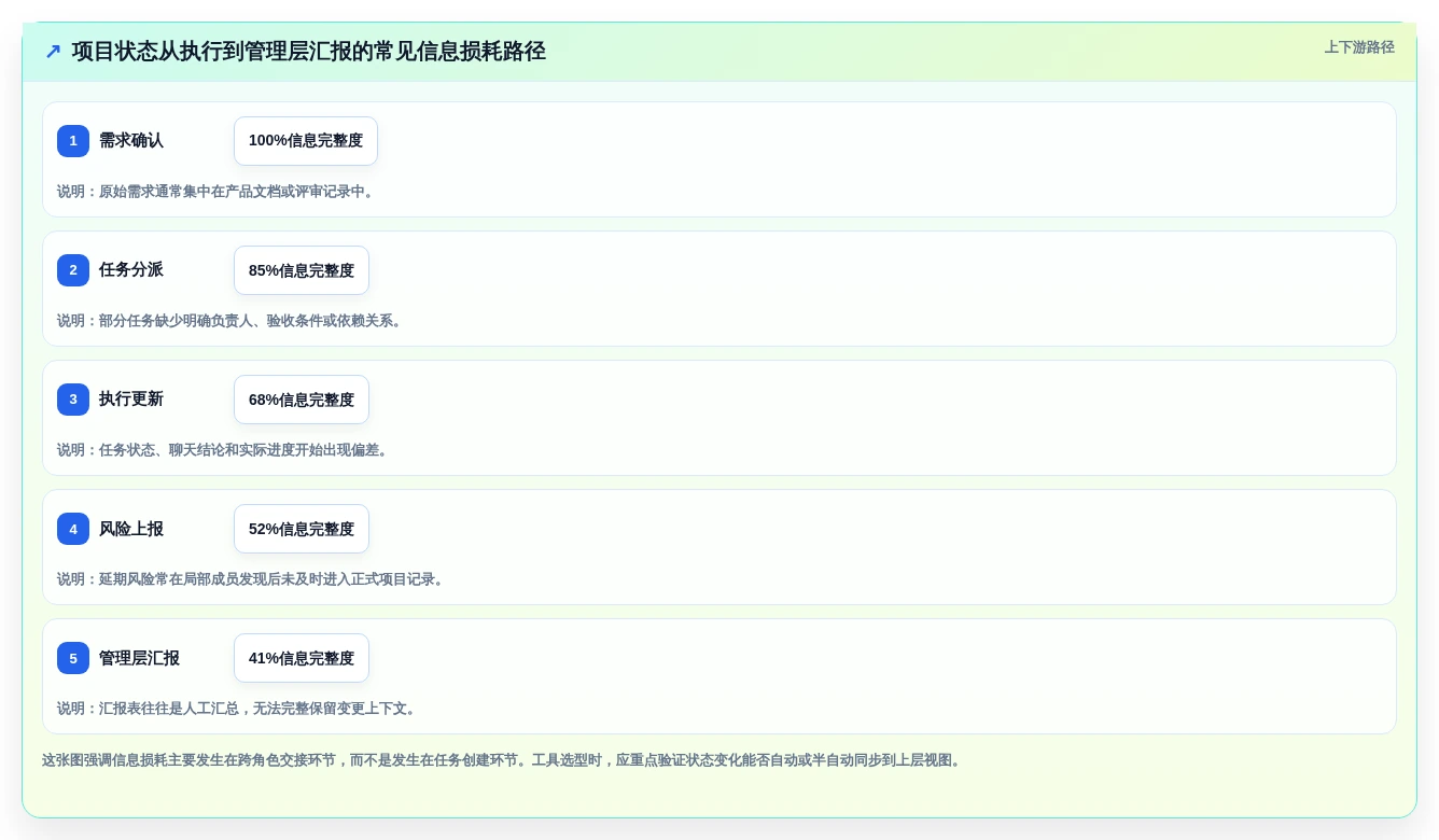 2026年项目管理革新:6大项目工具箱全面对比