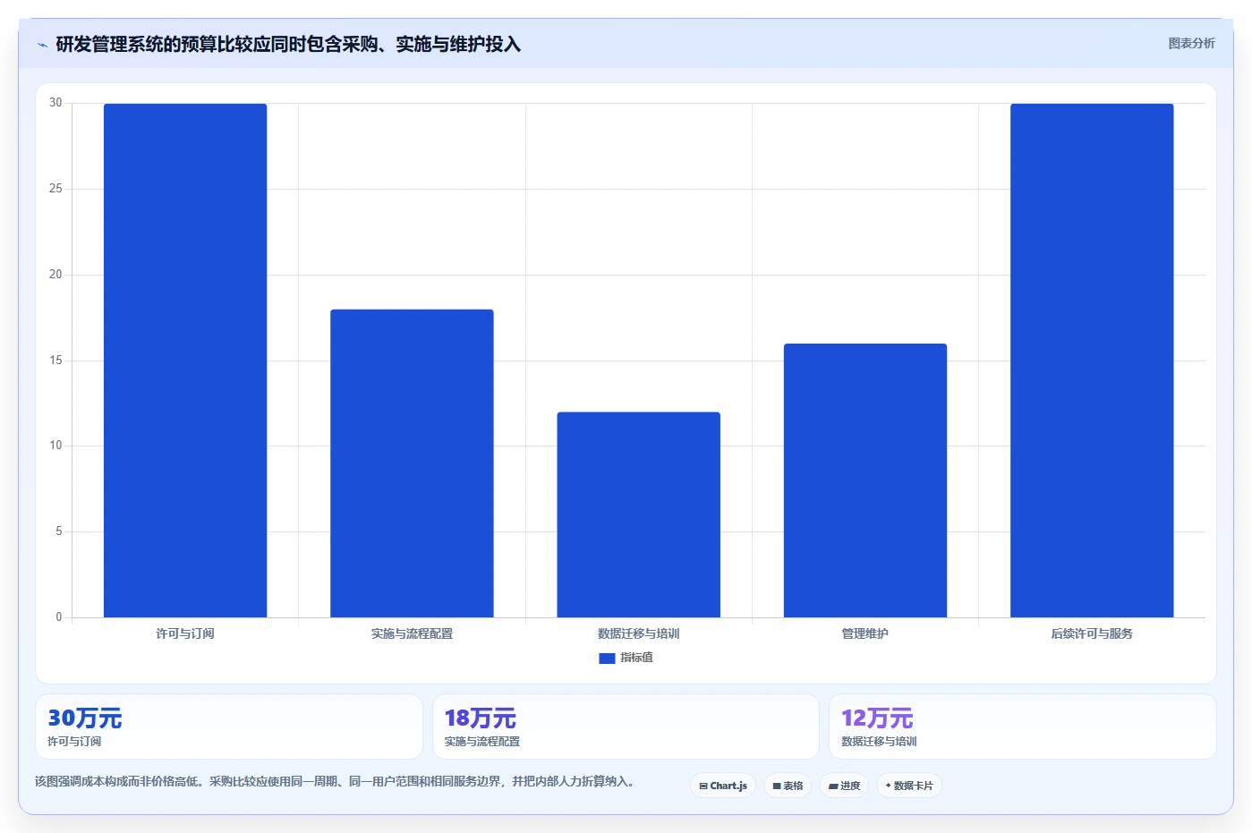跨部门协同的研发管理系统选什么合适？2026年主流工具深度测评