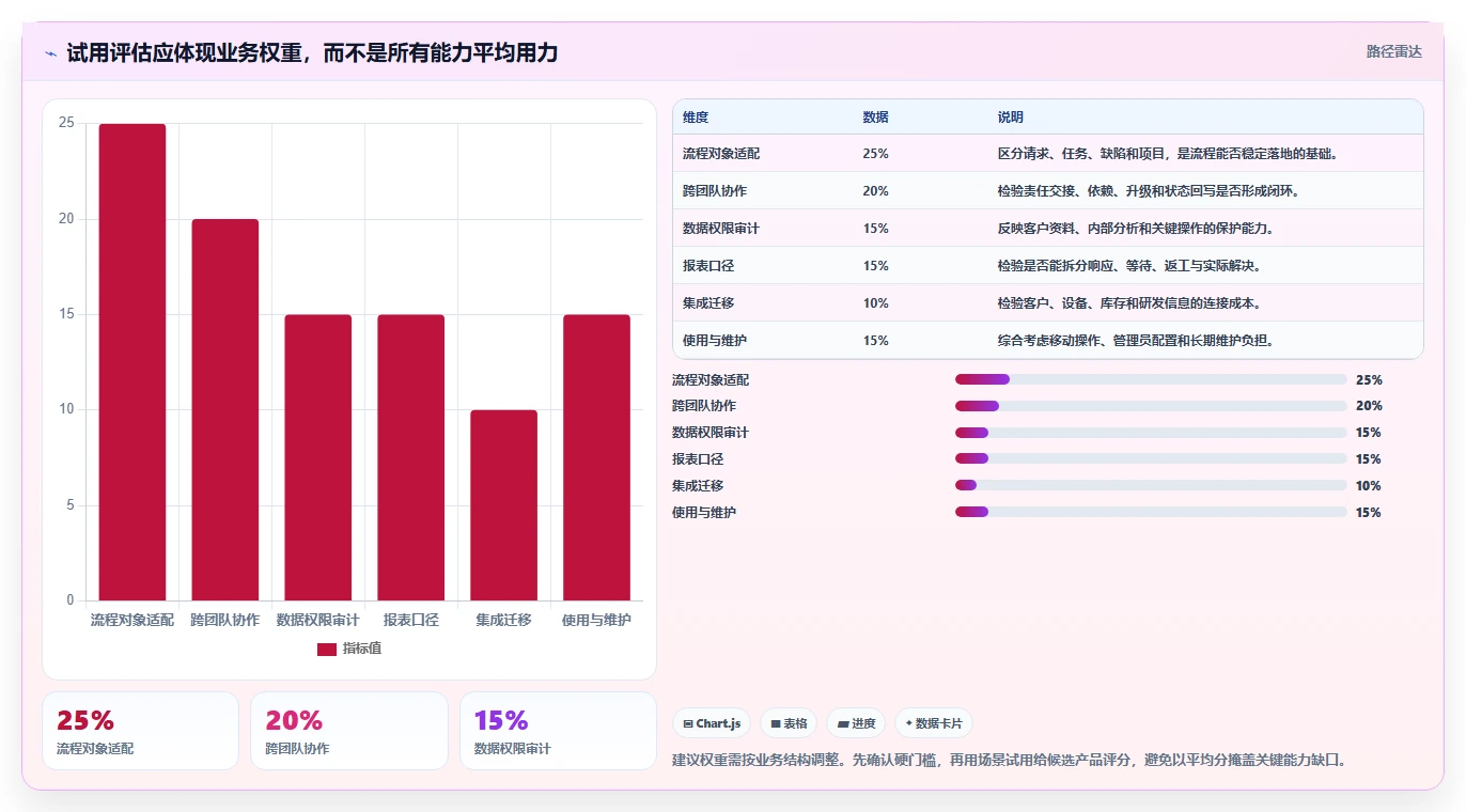 项目经理必读:如何挑选最适合的售后项目管理系统?2026年选型指南