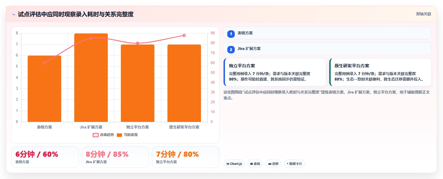 2026年必备:8款顶级编写用例用什么工具深度对比