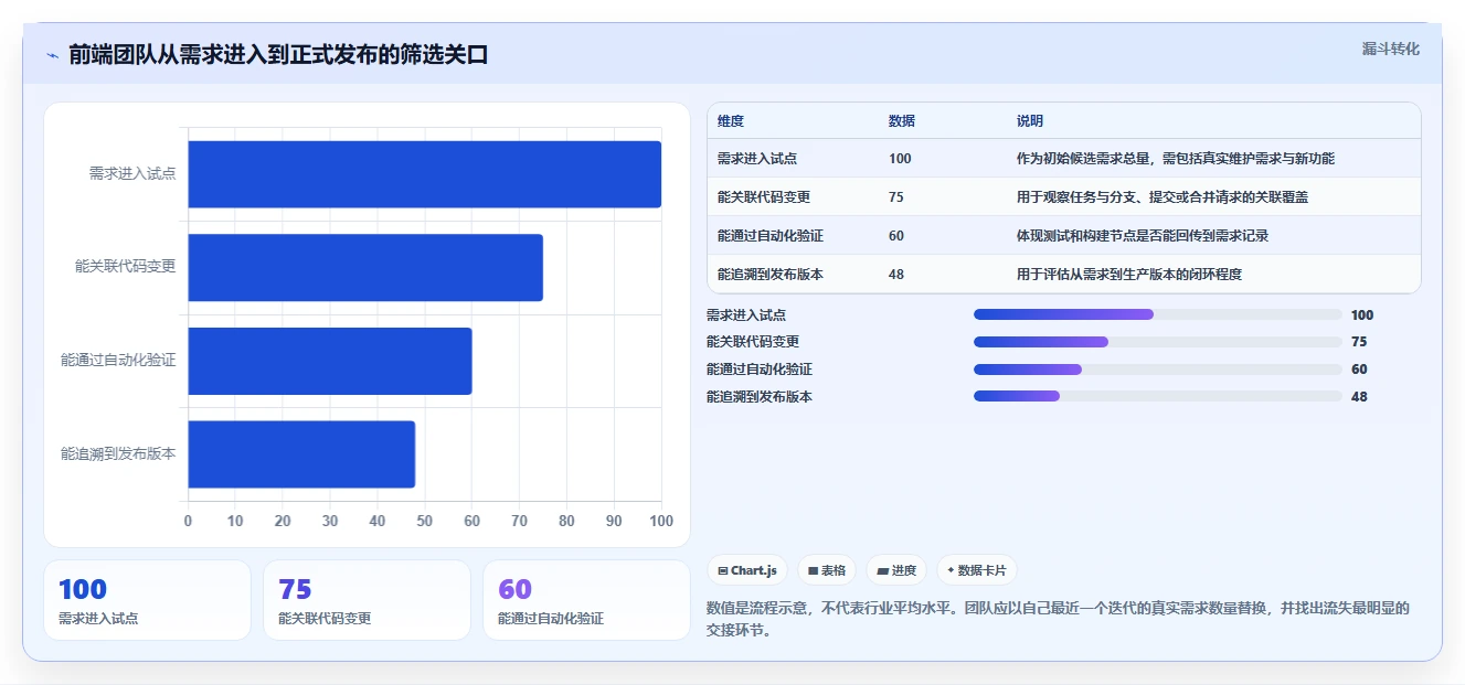 2026年前端项目管理平台大盘点：6款提升研发效率的顶级工具
