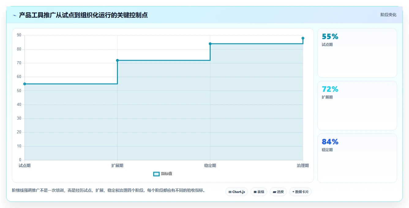 选对工具事半功倍:2026年产品经理都用哪个软件选型指南TOP6