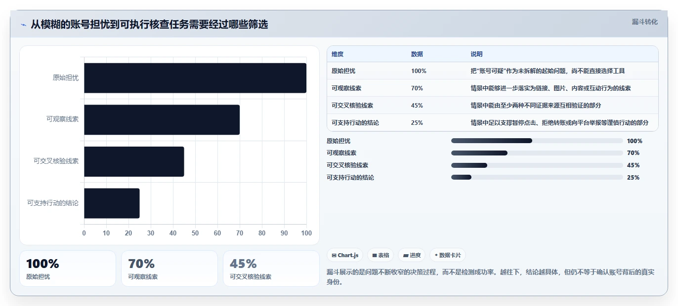 提升效率必备！2026年值得关注的7款momo检测工具推荐