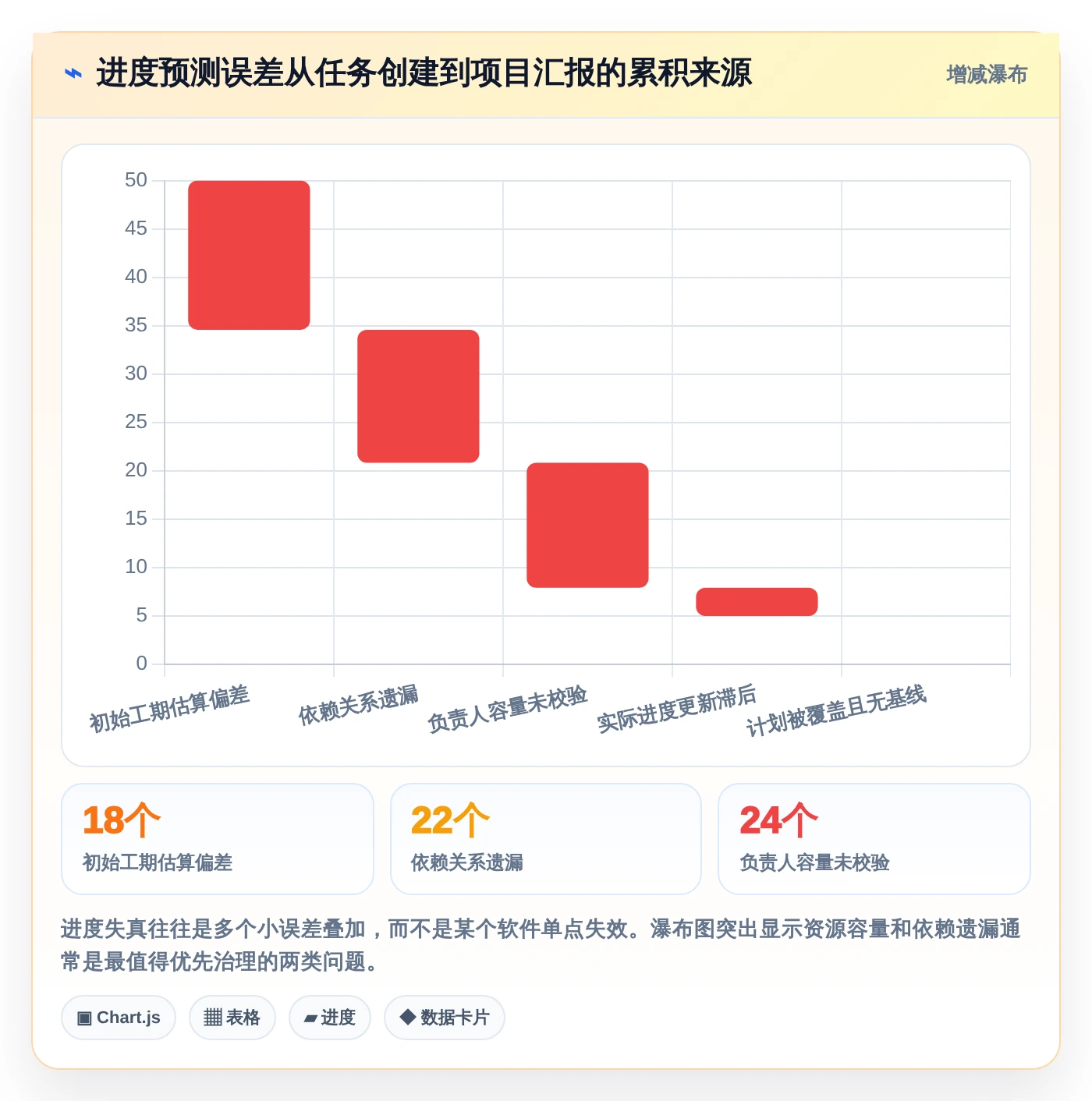 2026年项目经理必备：7款顶级项目进度图软件深度对比