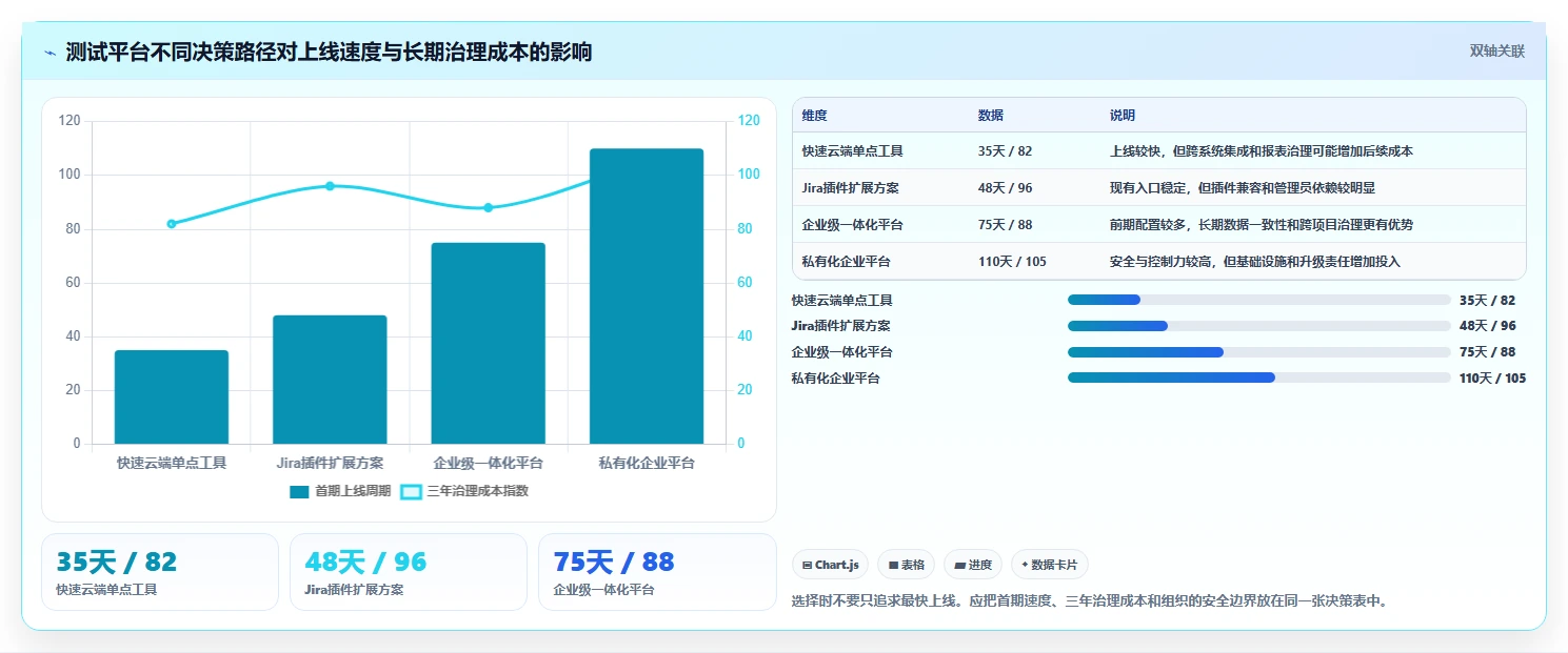 2026年最佳测试用例执行在线系统对比:8款工具助你提升效率