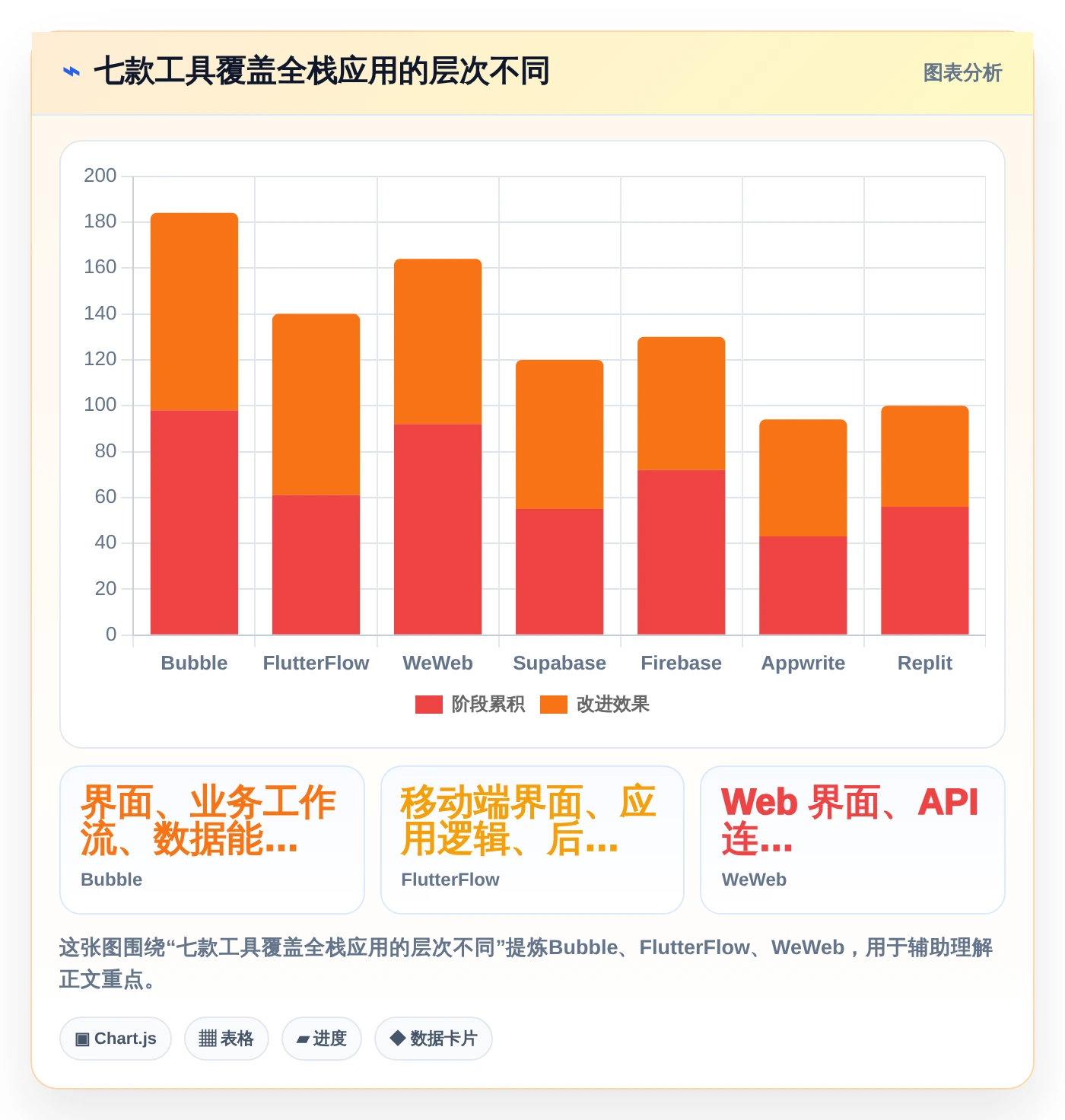 全栈开发新选择：2026年7款热门可以DIY开发前后端的软件工具盘点