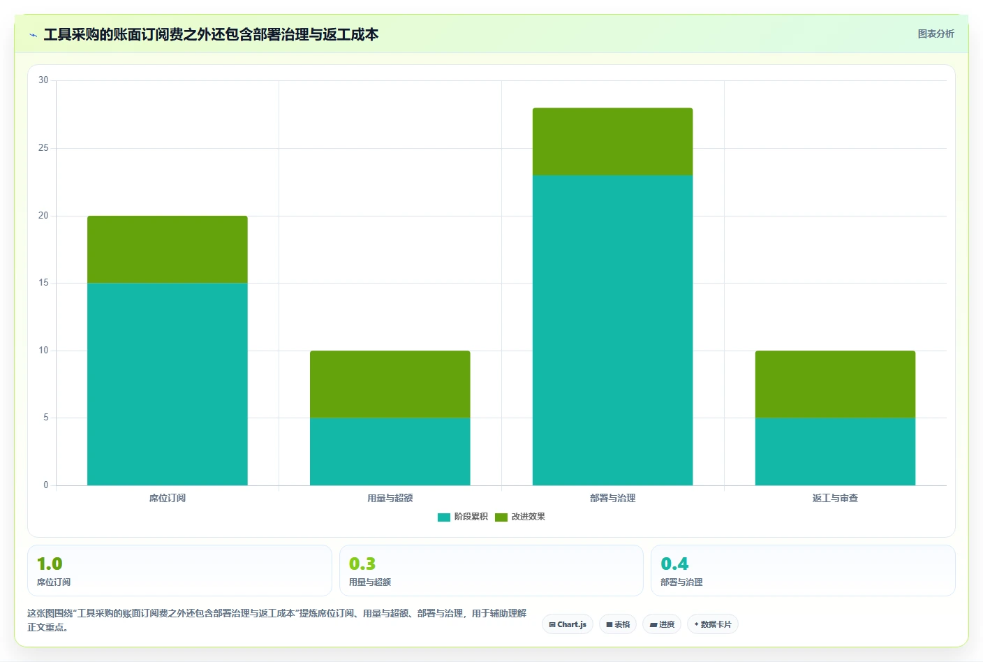 2026 年团队 AI 编程工具选型指南:七款付费方案深度对比