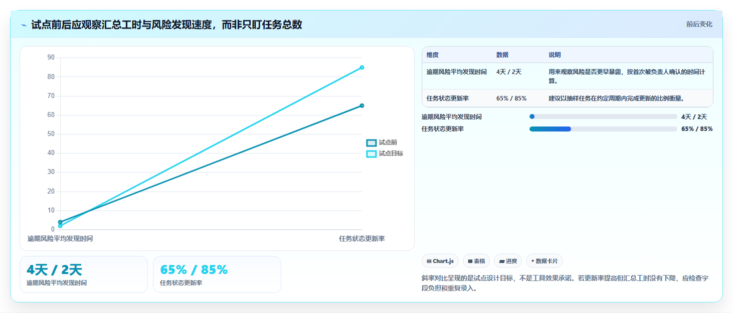 2026年效率之选：6款顶级工作进度条软件全面对比
