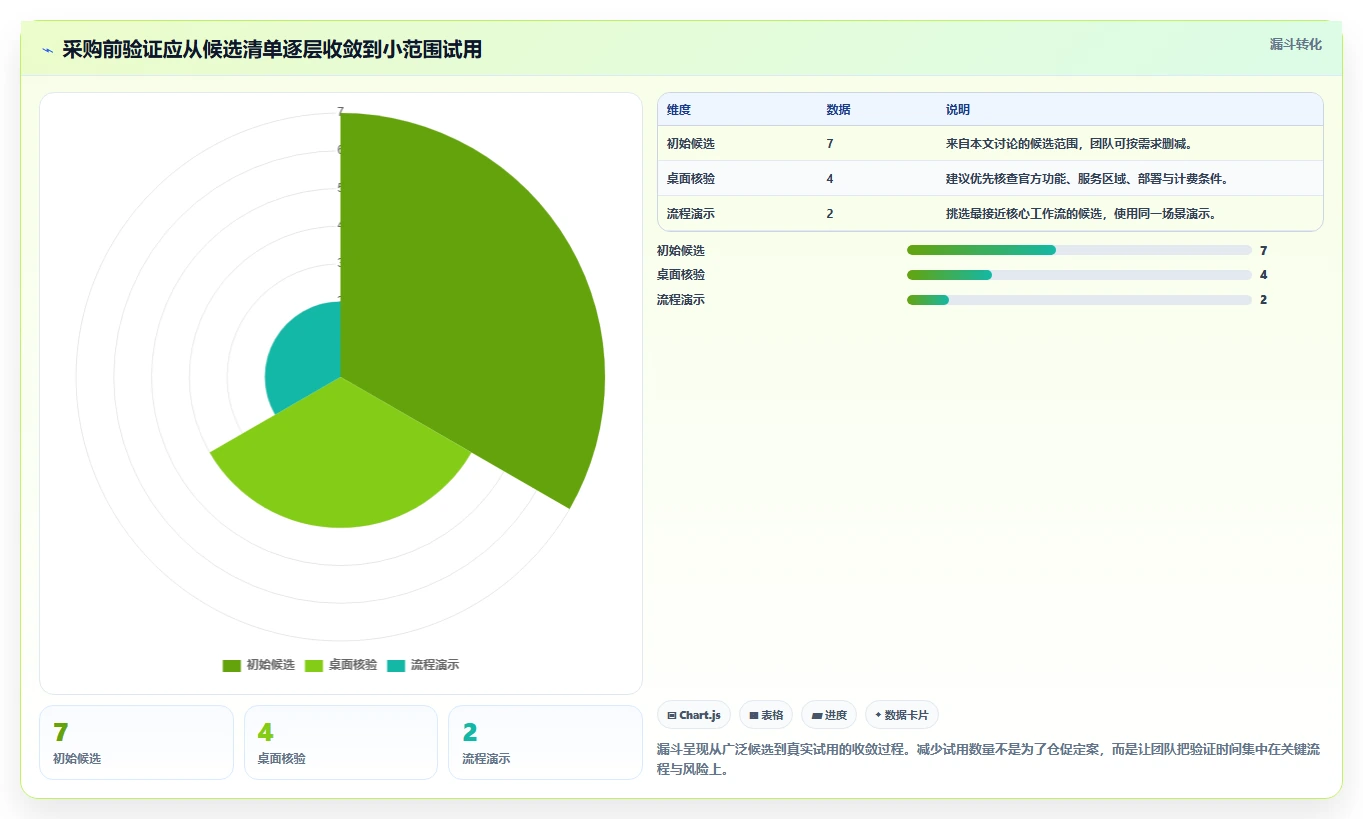2026 年最值得关注的 7 大项目软件推荐