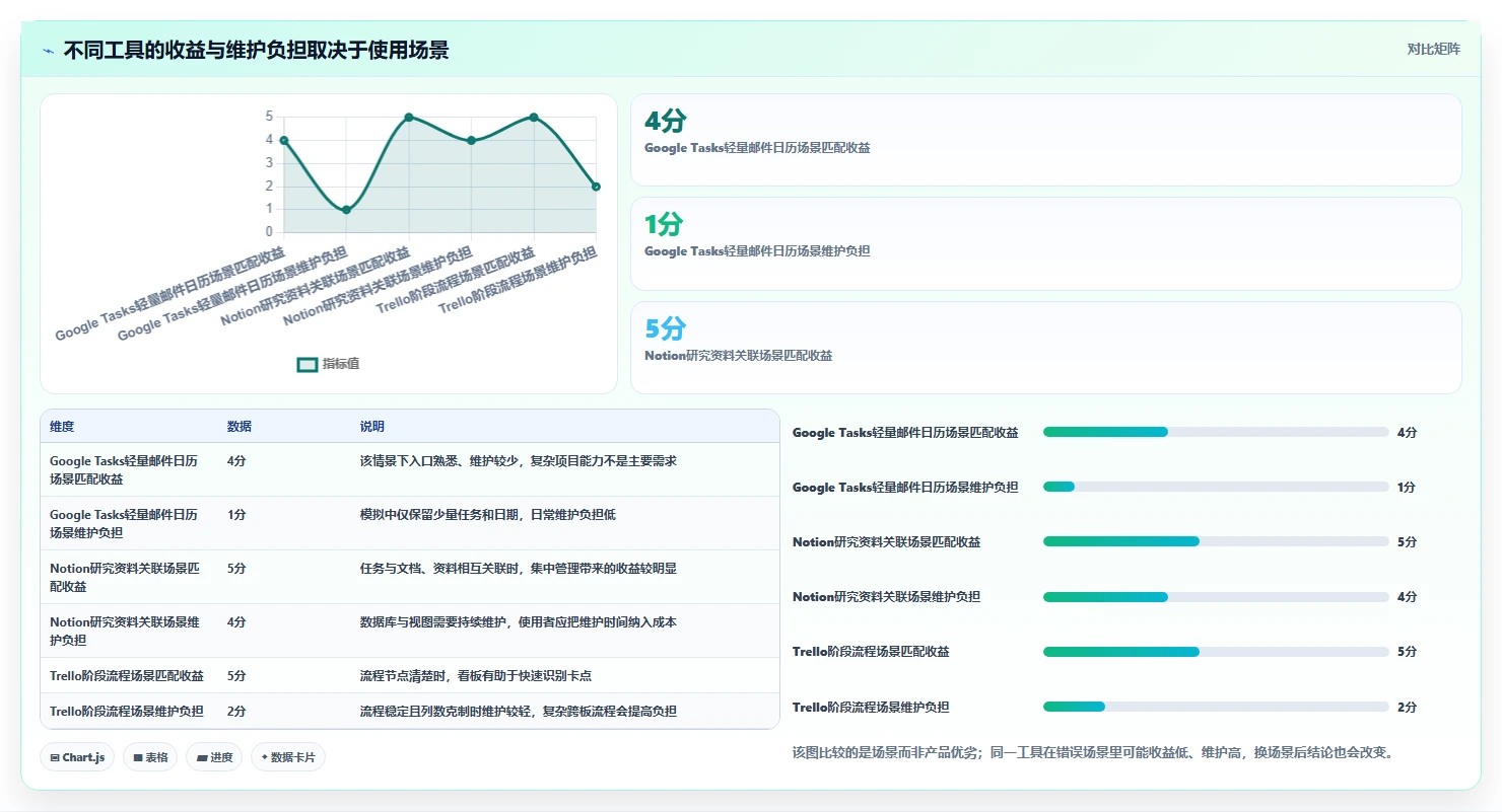 提升个人生产力：2026年最值得尝试的8大任务管理工具盘点
