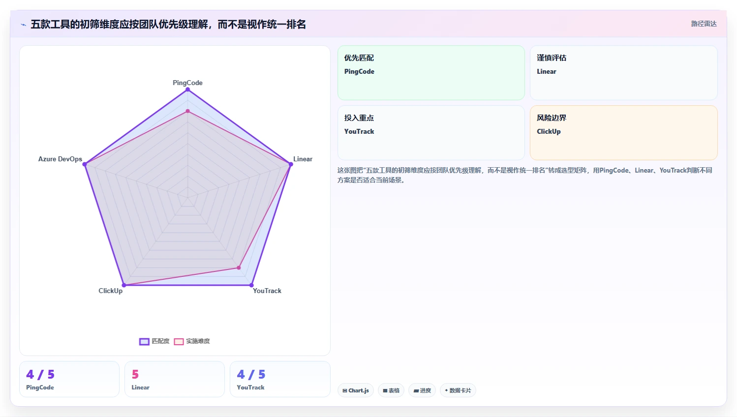 2026年Jira替代软件哪款靠谱？五款主流工具测评与选型指南