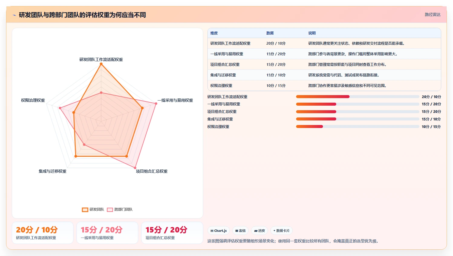 2026年热门对比:6大项目进展管理系统工具哪个最适合你?