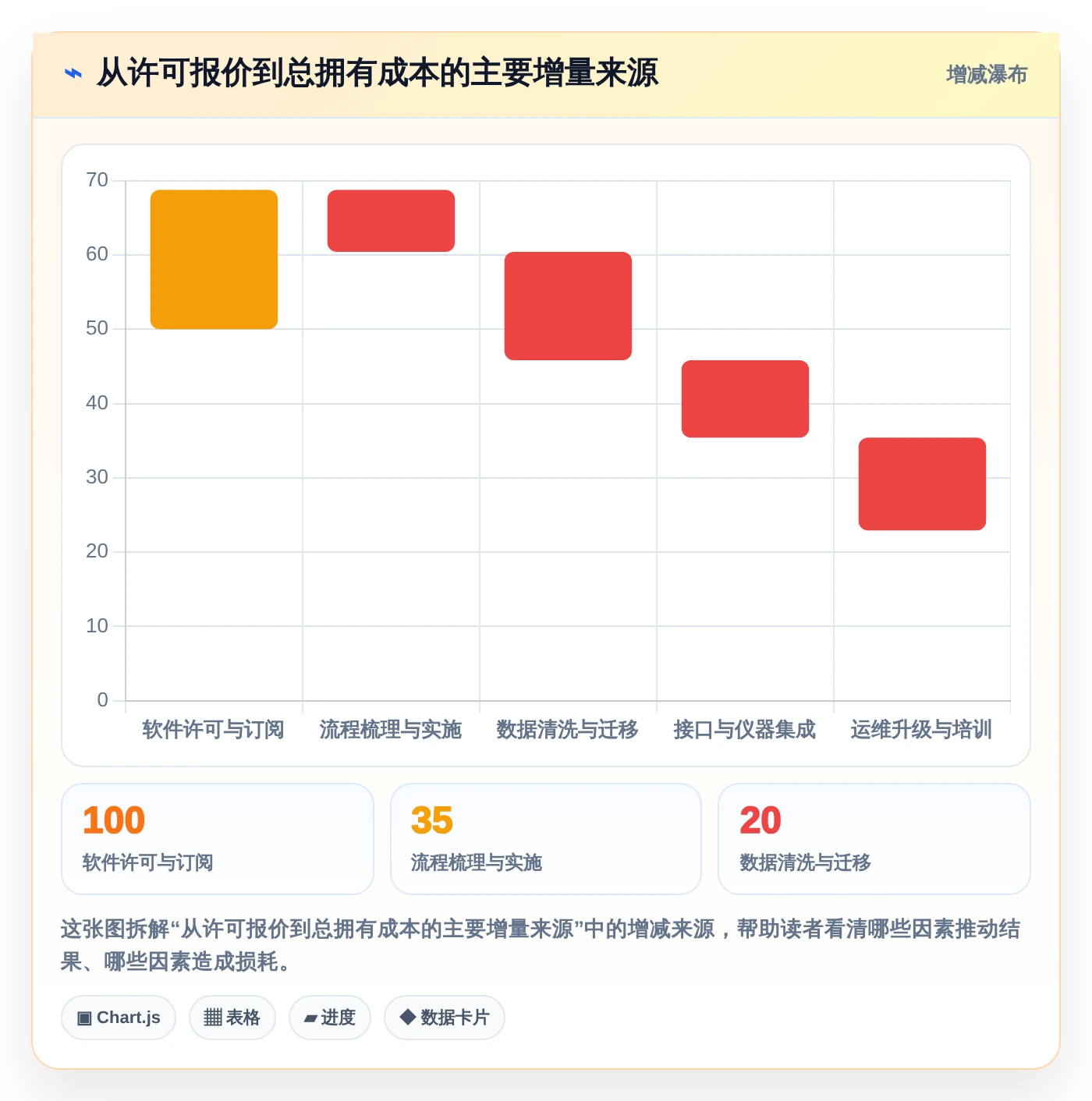 化工企业研发管理系统选型指南:2026年最值得投资的7大方案
