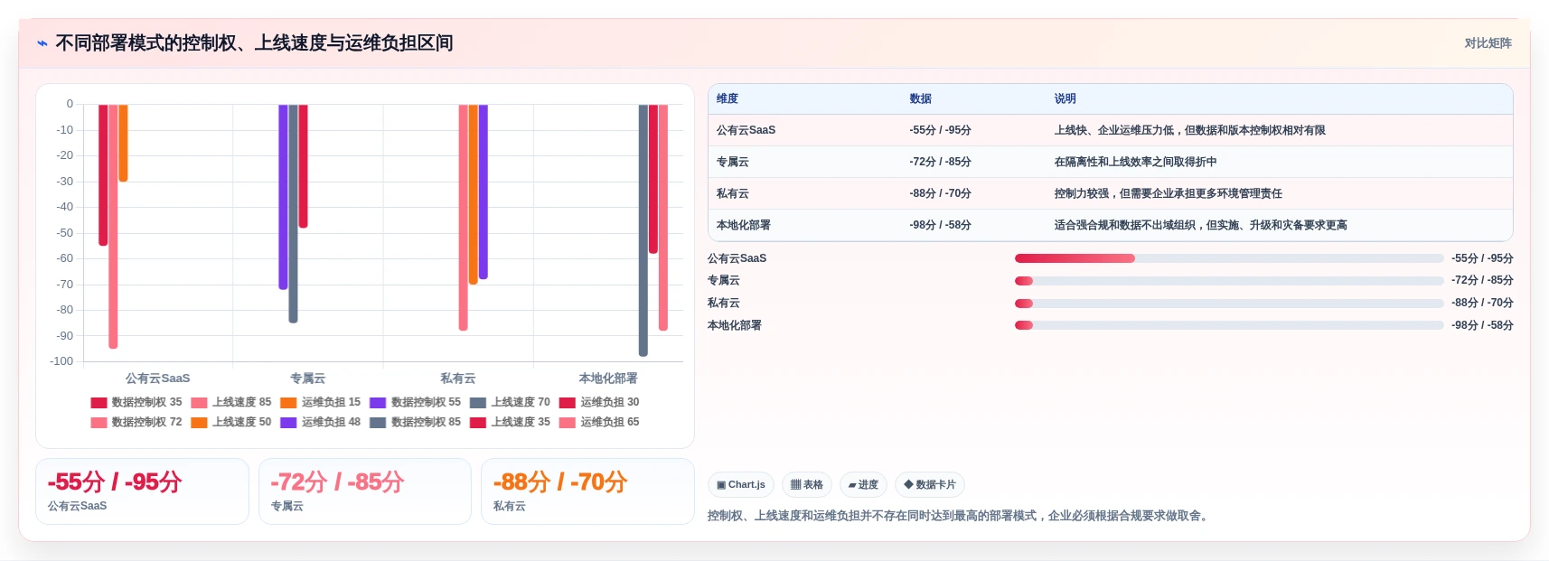 选对内网协同办公软件很重要!2026年最值得投资的5大平台对比