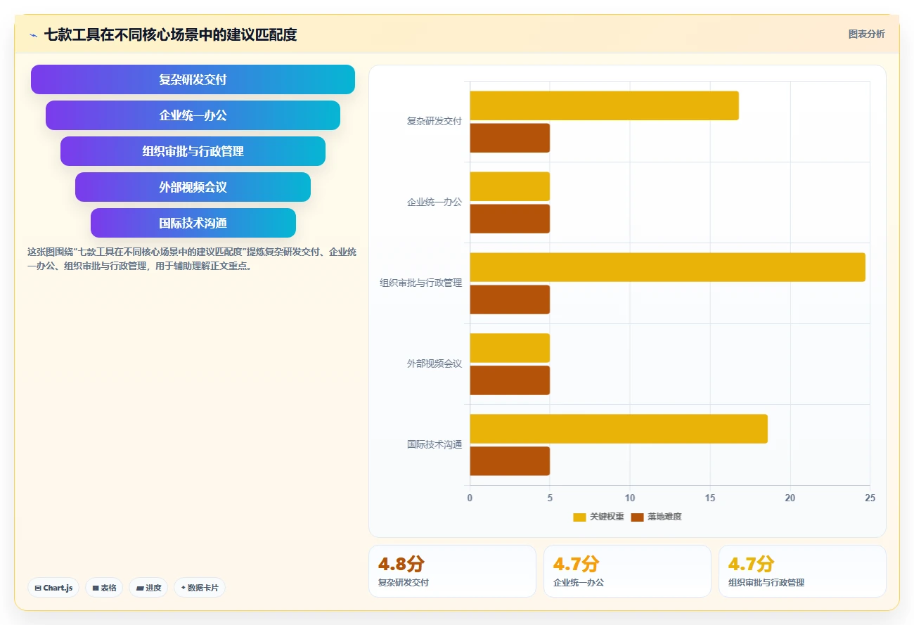 远程办公新选择：2026年7款好用的团队协作软件工具深度评测