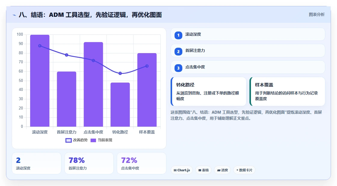 八、结语:ADM 工具选型,先验证逻辑,再优化图面
