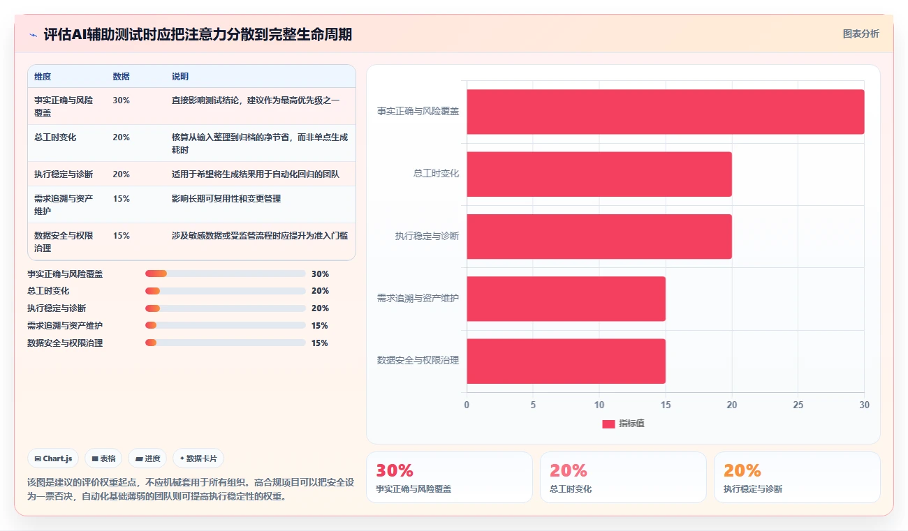 AI测试用例工具选型攻略：2026年8款热门工具深度对比分析