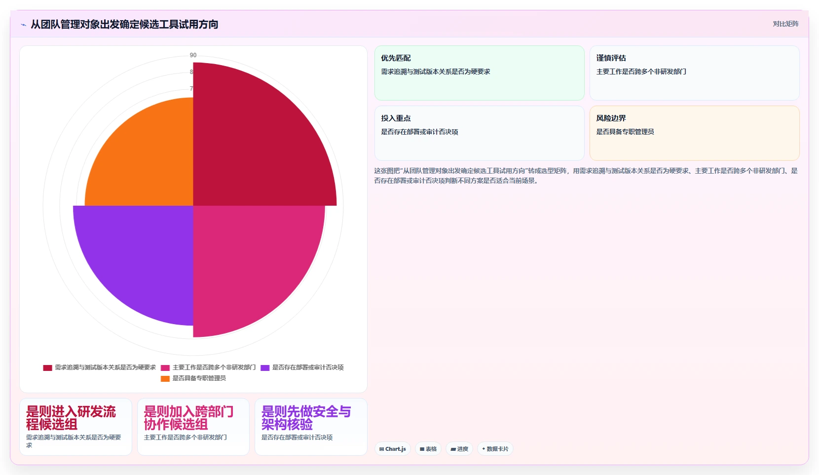 项目经理必看：2026年6大需求管理 任务管理 项目管理工具选型指南