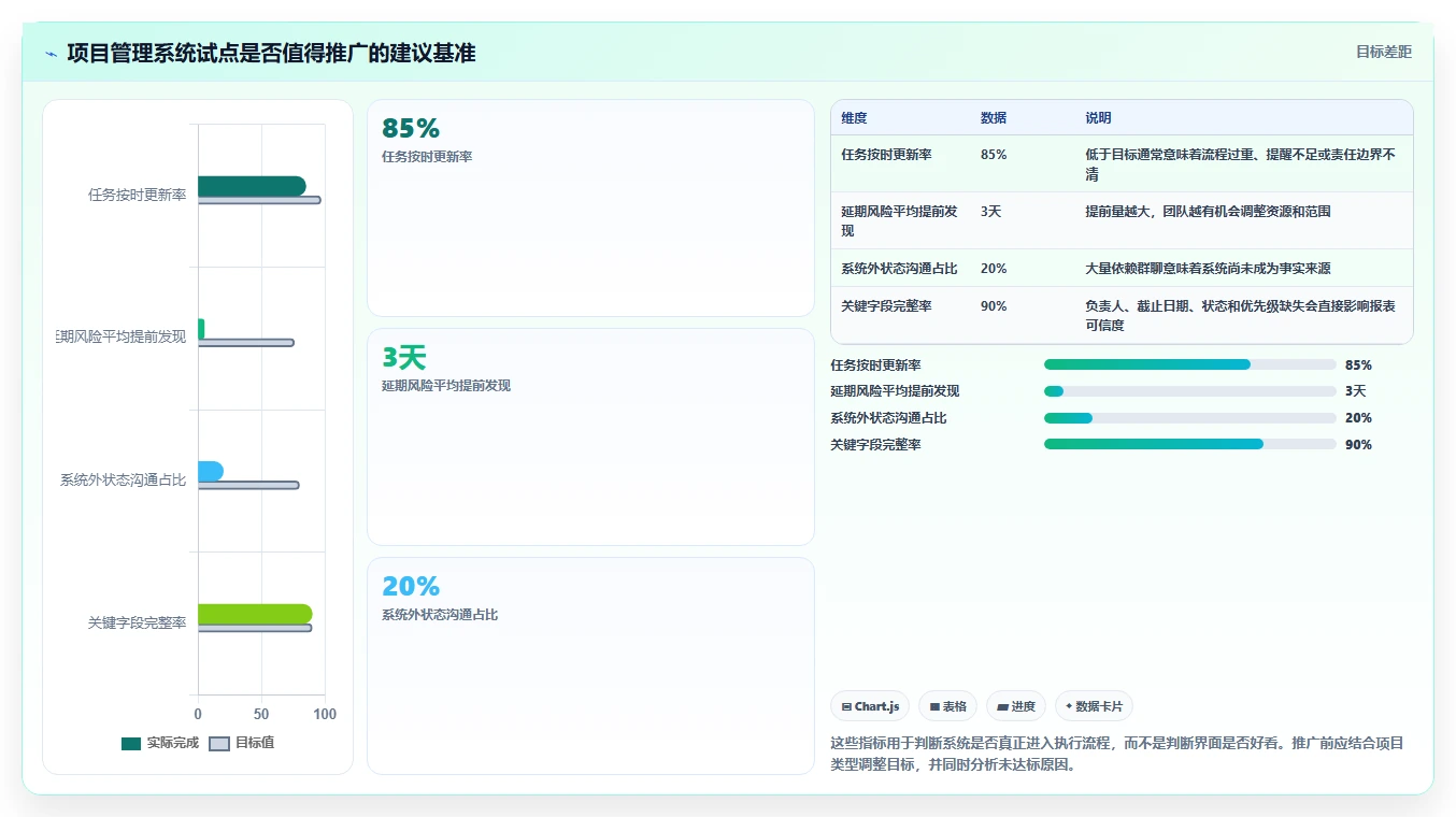 2026年最强5款Excel项目管理系统对比:哪个更适合你的团队?