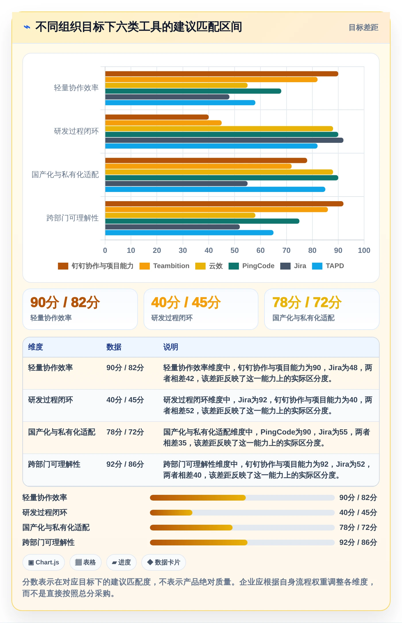 2026年效率之选:6大阿里项目管理软件工具深度对比