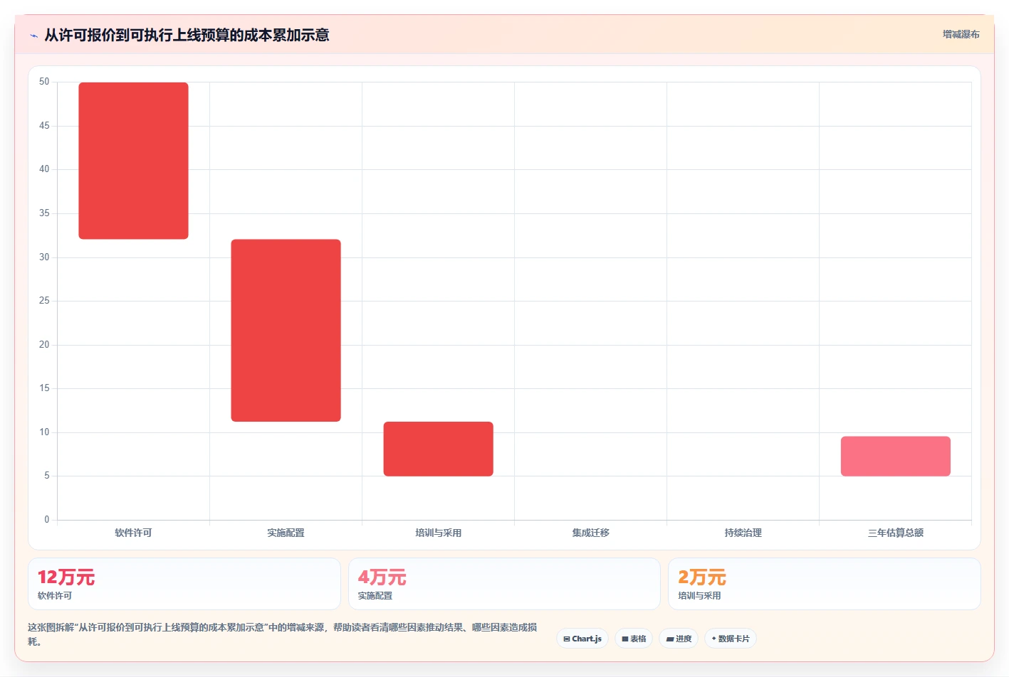 2026年项目管理效率大提升：6款顶级项目 管理 平台深度对比