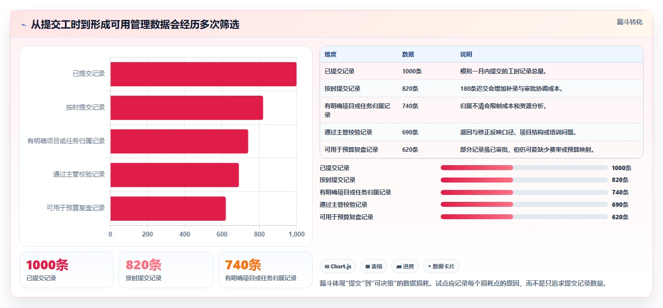 企业效率提升必备：2026年最值得投资的5款生产工时管理软件